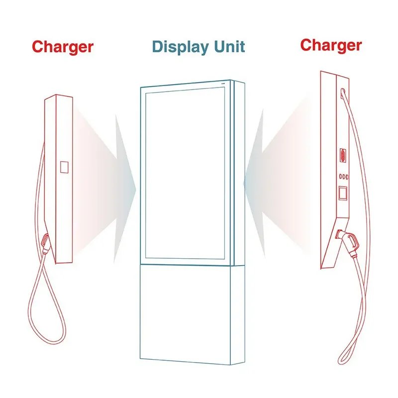 EV Charging Station Setup