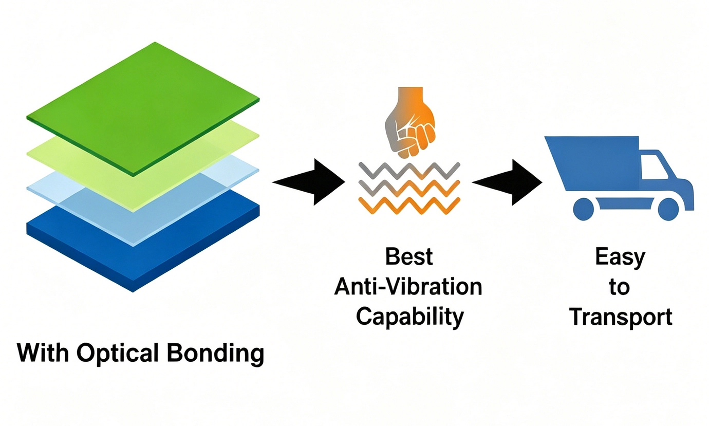 optical-bonding-2.webp